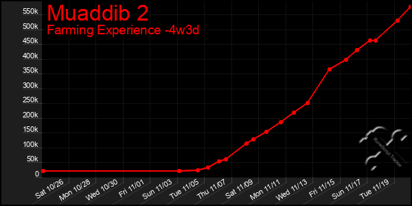 Last 31 Days Graph of Muaddib 2