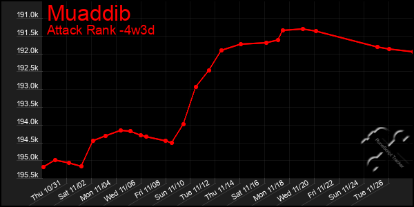 Last 31 Days Graph of Muaddib