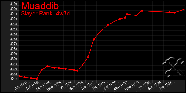 Last 31 Days Graph of Muaddib