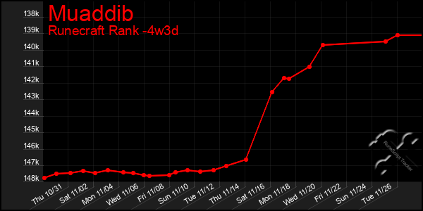 Last 31 Days Graph of Muaddib