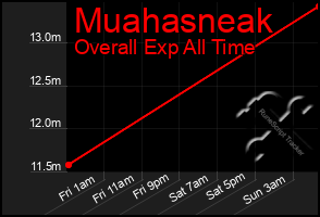 Total Graph of Muahasneak