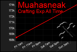 Total Graph of Muahasneak