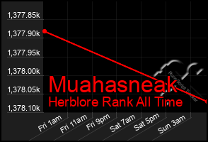 Total Graph of Muahasneak