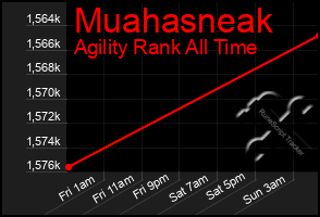 Total Graph of Muahasneak