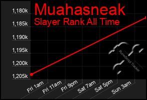 Total Graph of Muahasneak