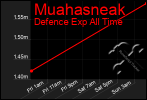 Total Graph of Muahasneak