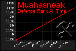 Total Graph of Muahasneak