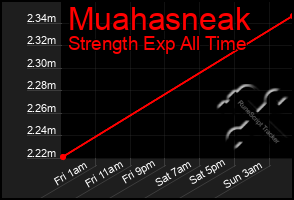 Total Graph of Muahasneak