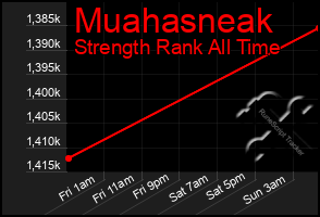 Total Graph of Muahasneak