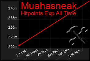 Total Graph of Muahasneak