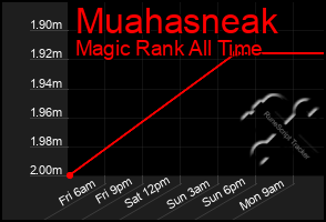 Total Graph of Muahasneak