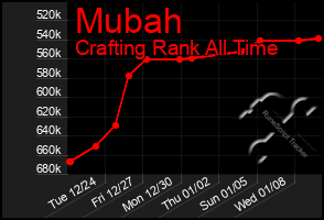 Total Graph of Mubah