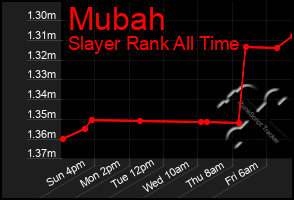 Total Graph of Mubah