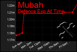 Total Graph of Mubah