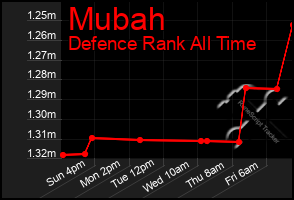 Total Graph of Mubah