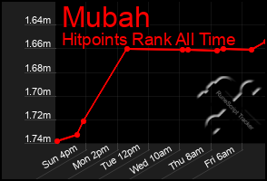 Total Graph of Mubah