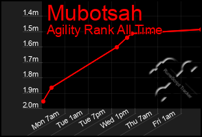 Total Graph of Mubotsah