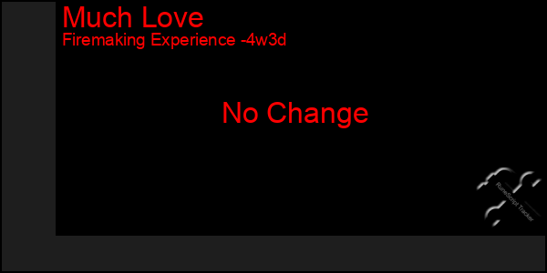 Last 31 Days Graph of Much Love