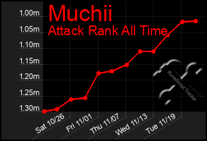 Total Graph of Muchii