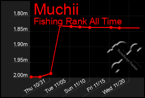 Total Graph of Muchii