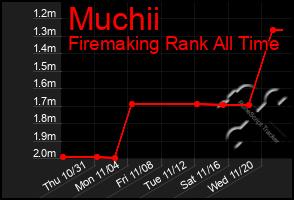 Total Graph of Muchii