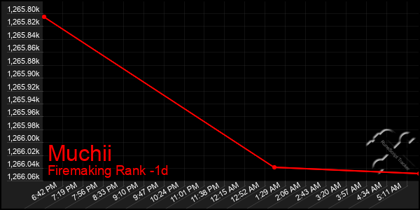 Last 24 Hours Graph of Muchii