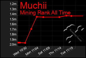 Total Graph of Muchii