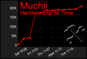 Total Graph of Muchii