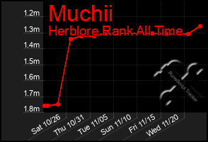 Total Graph of Muchii