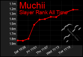 Total Graph of Muchii