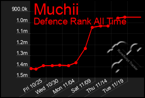 Total Graph of Muchii