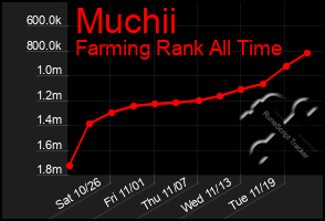 Total Graph of Muchii