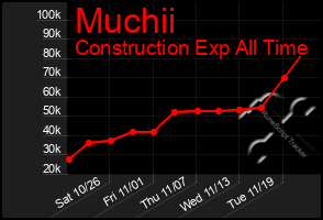 Total Graph of Muchii