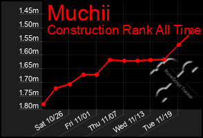 Total Graph of Muchii