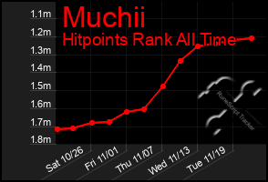 Total Graph of Muchii