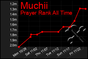 Total Graph of Muchii