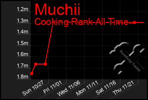 Total Graph of Muchii