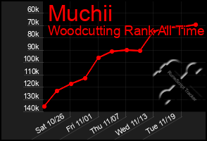 Total Graph of Muchii