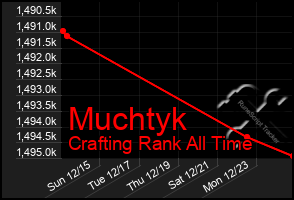 Total Graph of Muchtyk