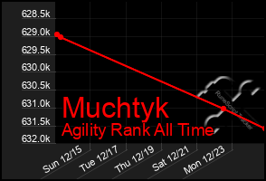 Total Graph of Muchtyk