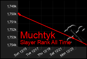 Total Graph of Muchtyk