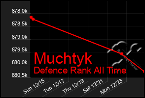 Total Graph of Muchtyk