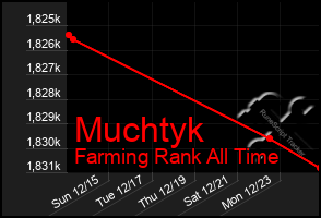 Total Graph of Muchtyk