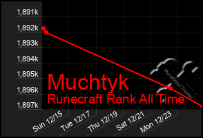 Total Graph of Muchtyk