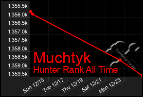 Total Graph of Muchtyk