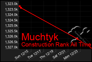 Total Graph of Muchtyk