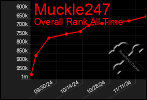 Total Graph of Muckle247