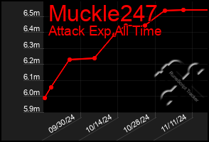 Total Graph of Muckle247