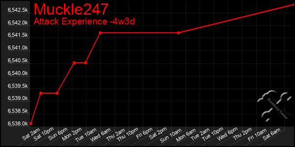 Last 31 Days Graph of Muckle247