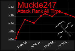 Total Graph of Muckle247